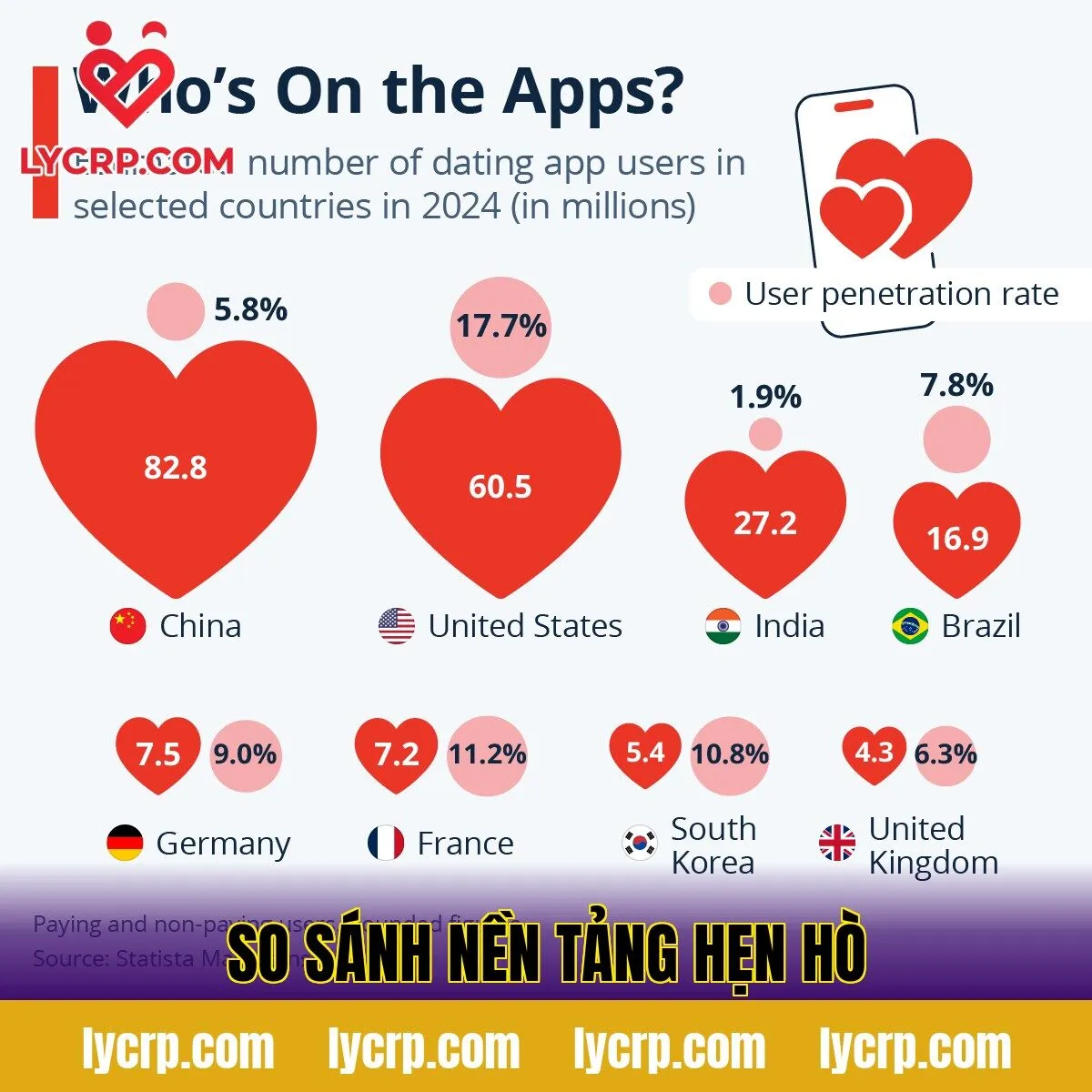 so sánh nền tảng hẹn hò